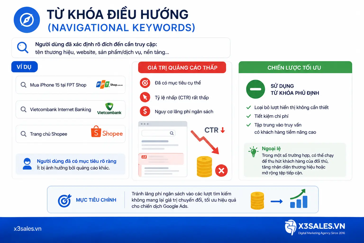 5 loại từ khoá trong Google Ads có thể bạn chưa biết