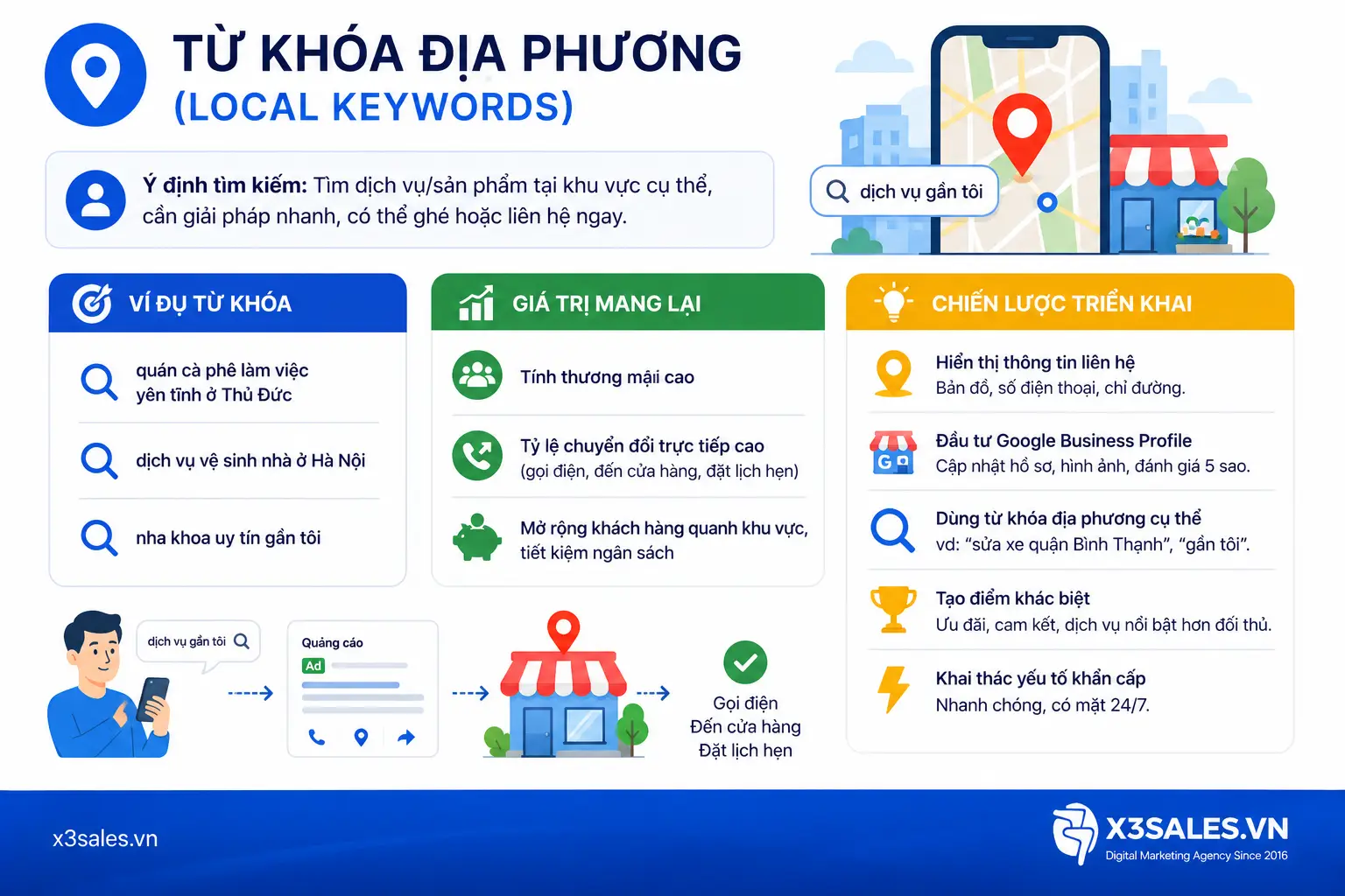 5 loại từ khoá trong Google Ads có thể bạn chưa biết