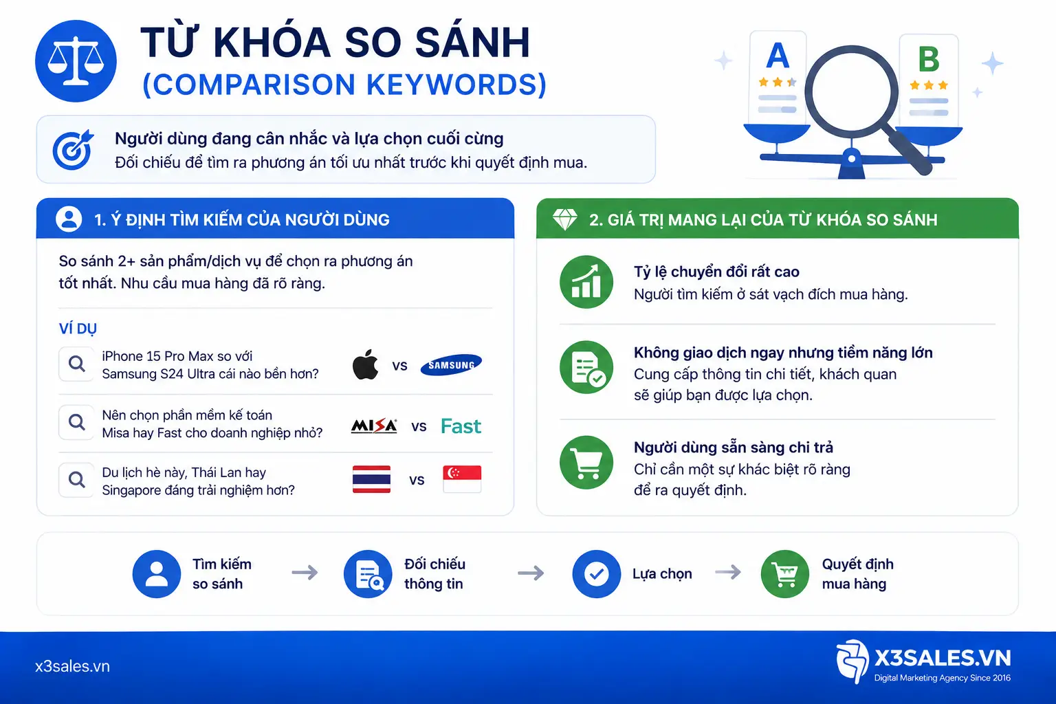 5 loại từ khoá trong Google Ads có thể bạn chưa biết