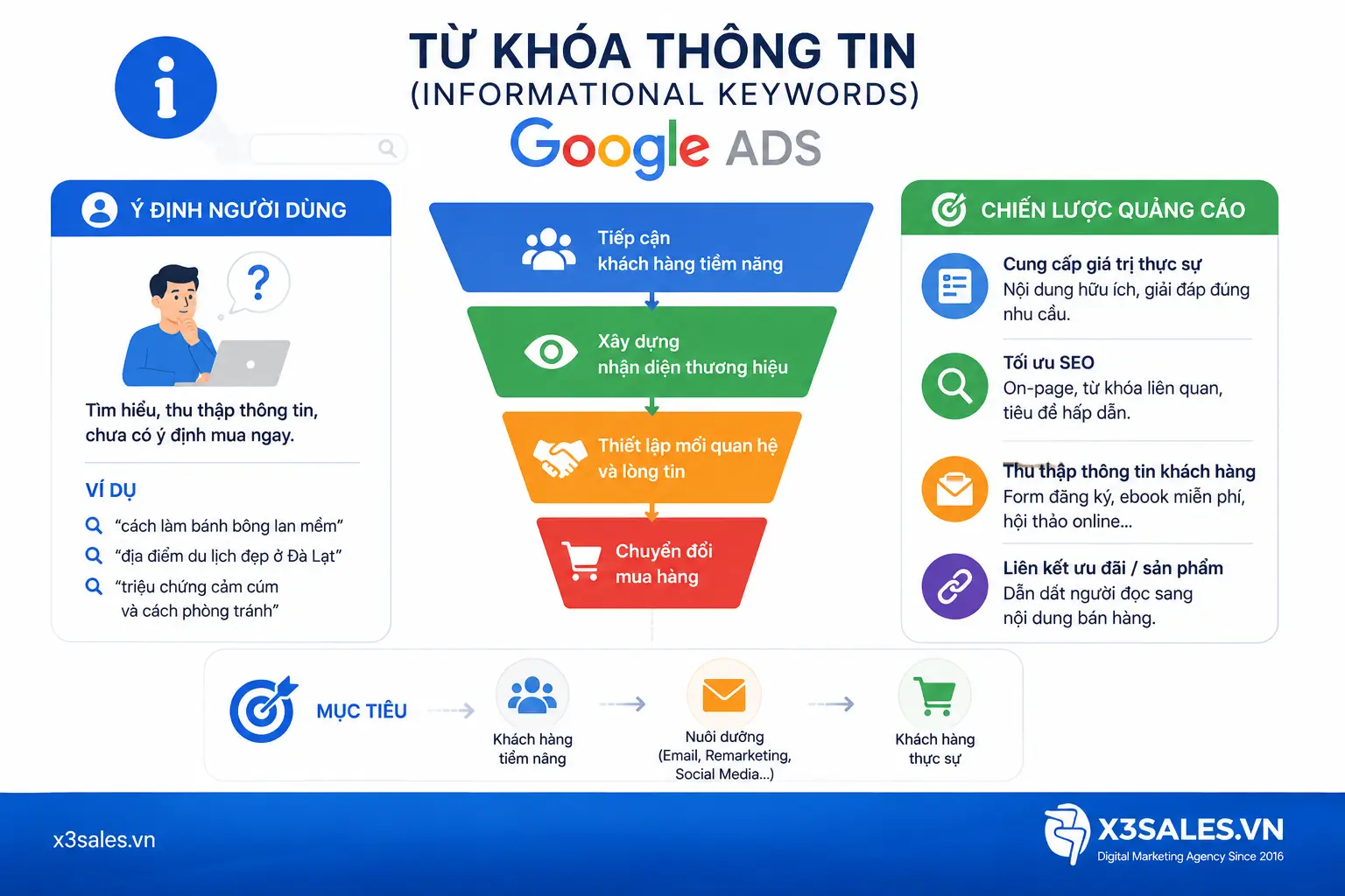 5 loại từ khoá trong Google Ads có thể bạn chưa biết