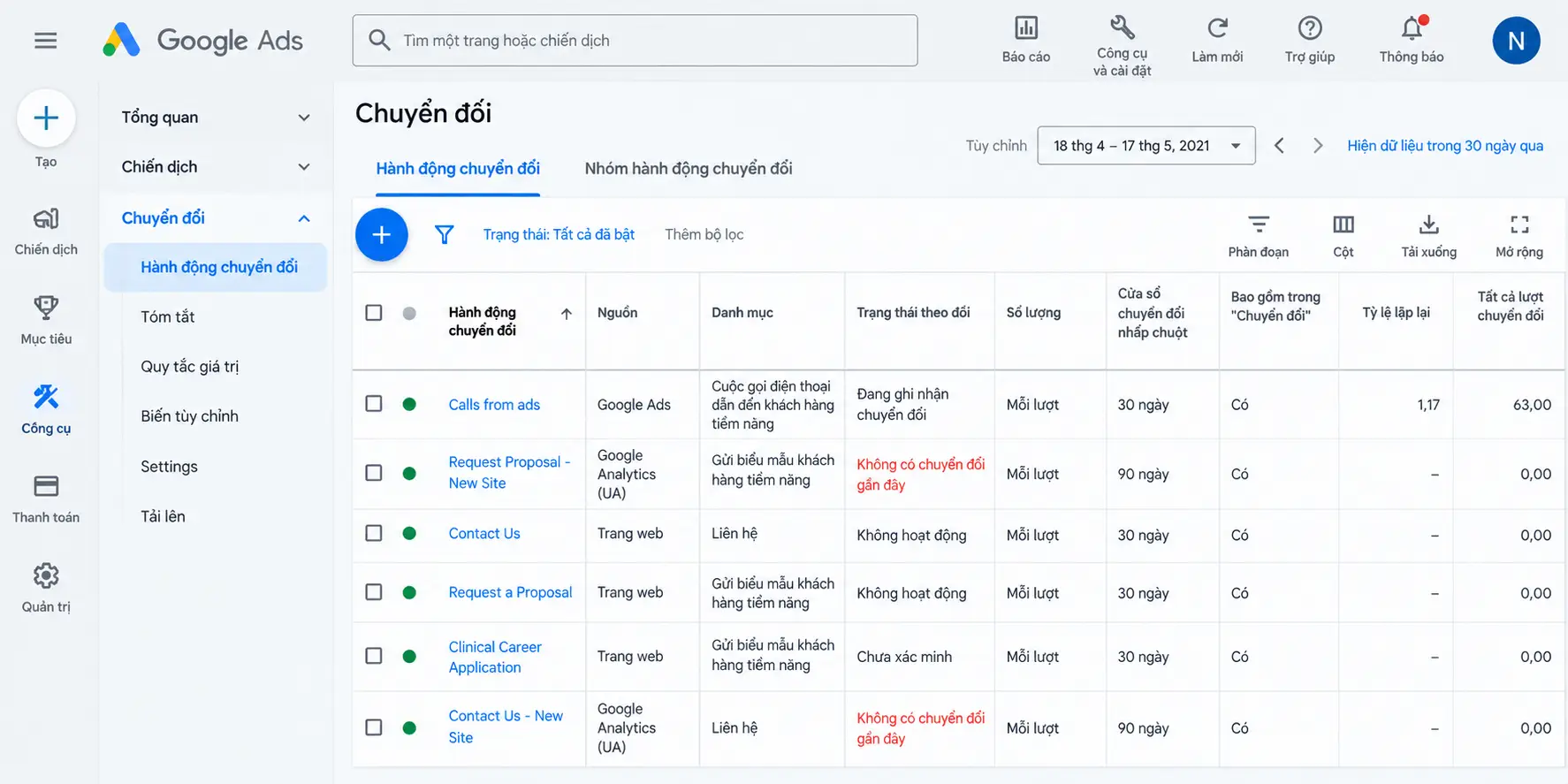 Conversion Tracking là gì?