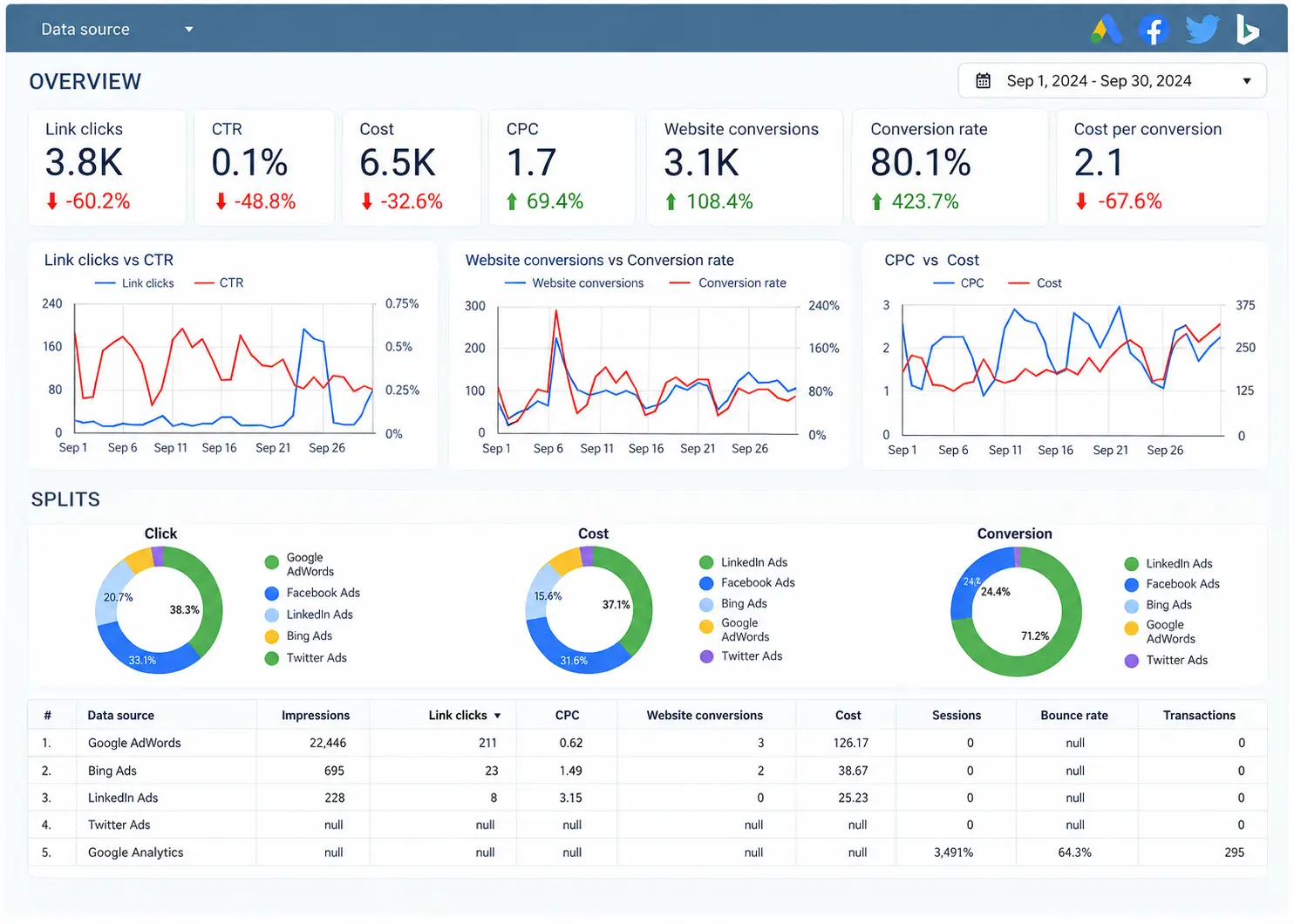 Google Marketing Platform