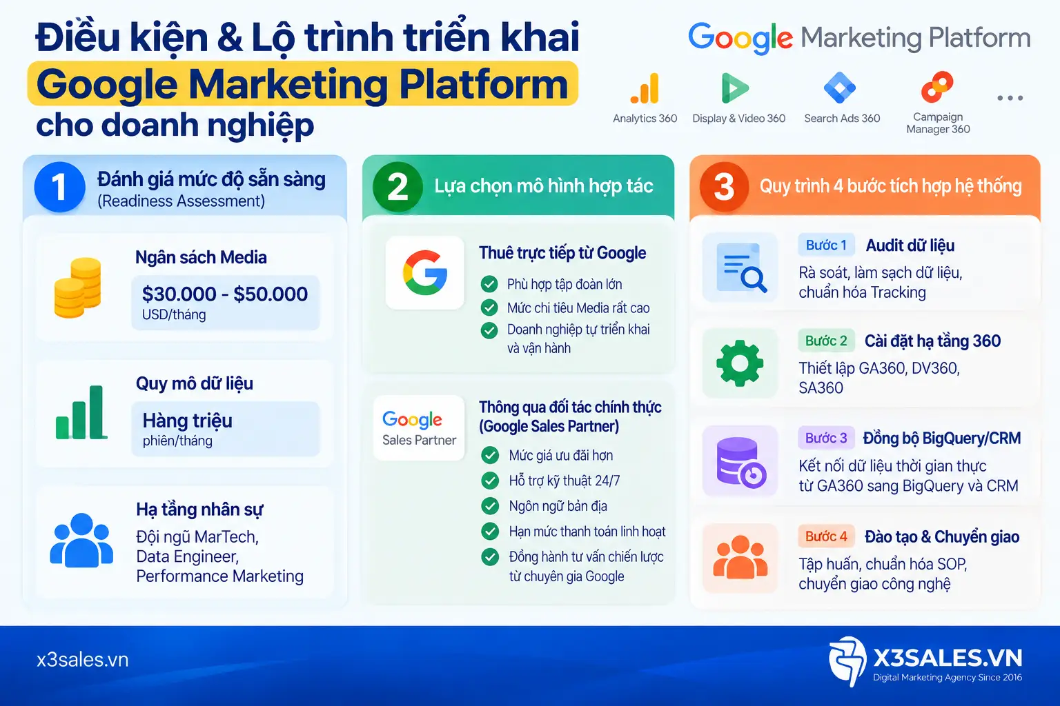 Google Marketing Platform