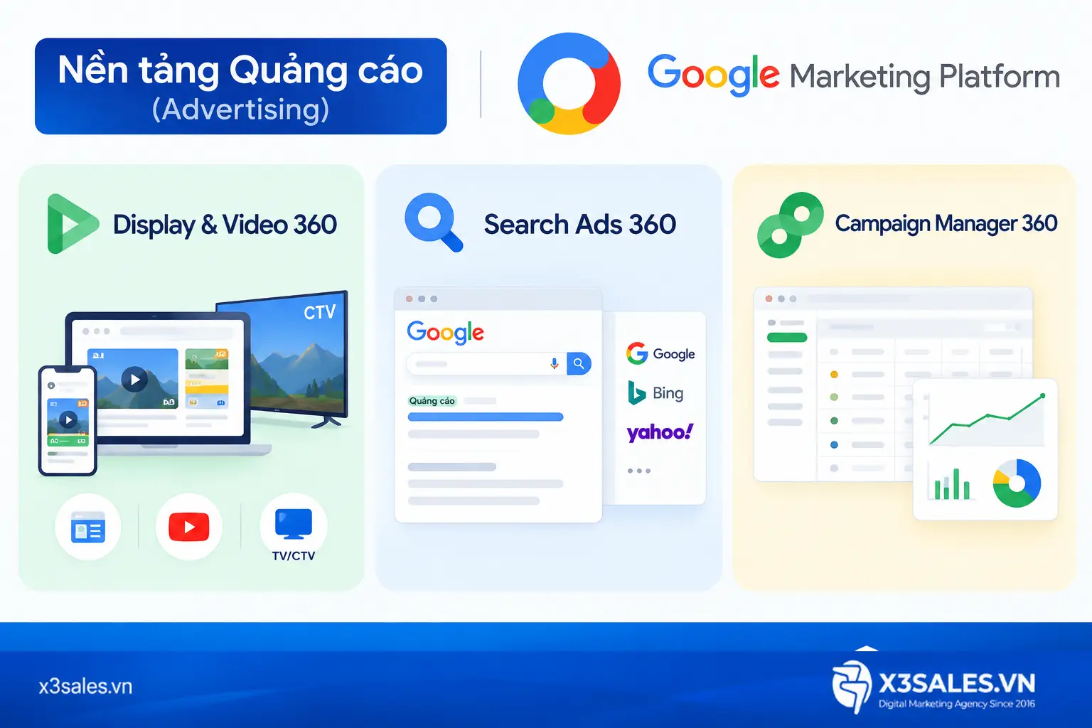 Google Marketing Platform