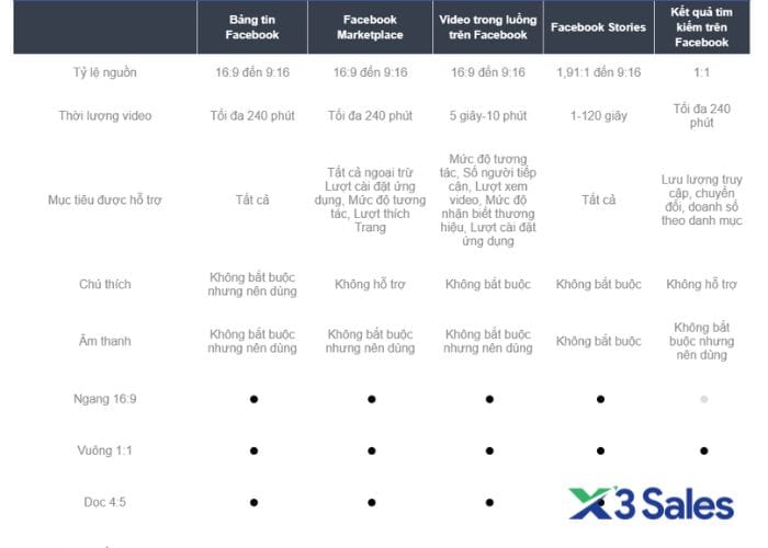 Tổng hợp kích thước video chạy quảng cáo Facebook chi tiết