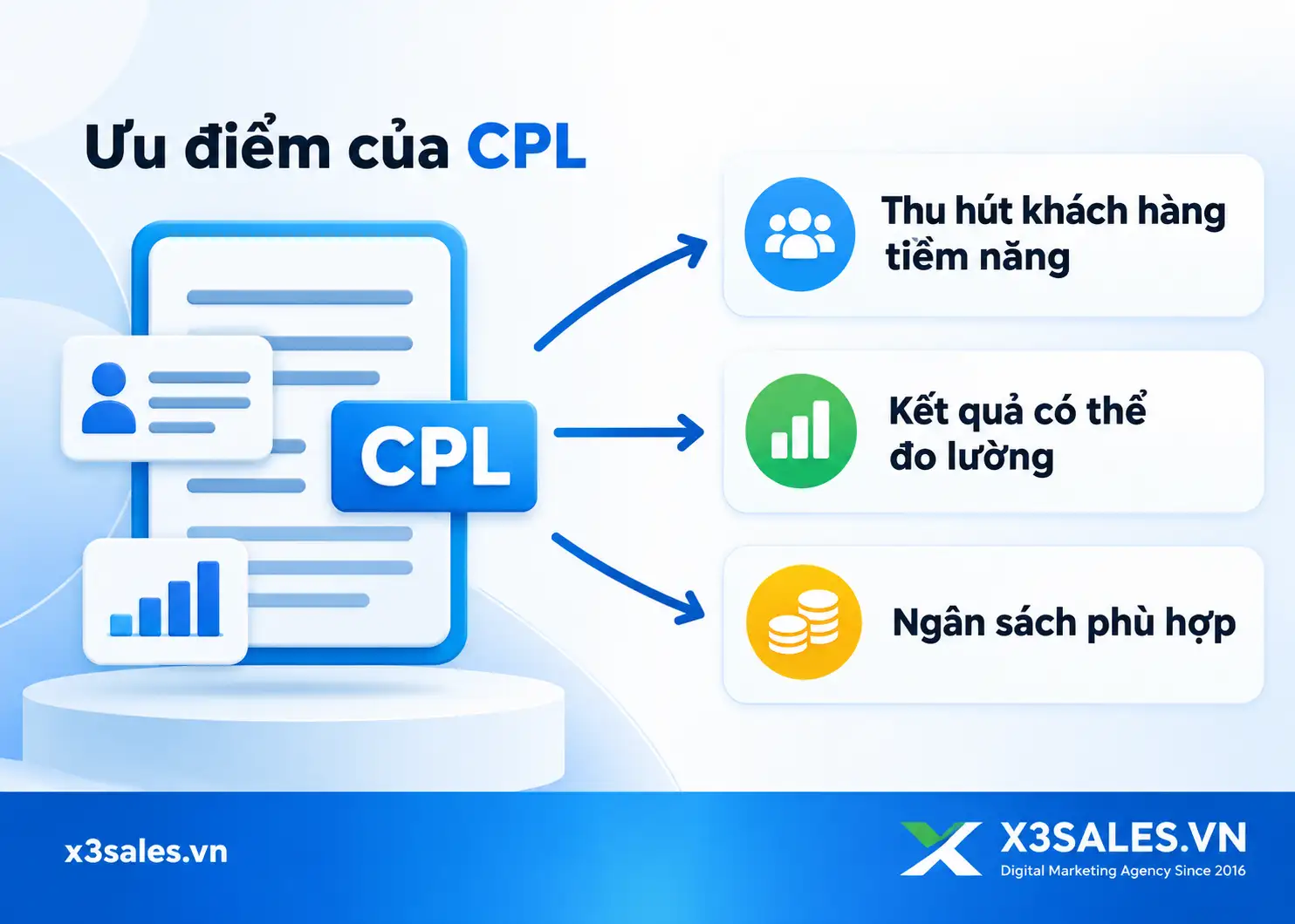 CPL Là Gì? Công Thức Tính & 5 Chiến Thuật Tối Ưu Cost Per Lead Hiệu Quả