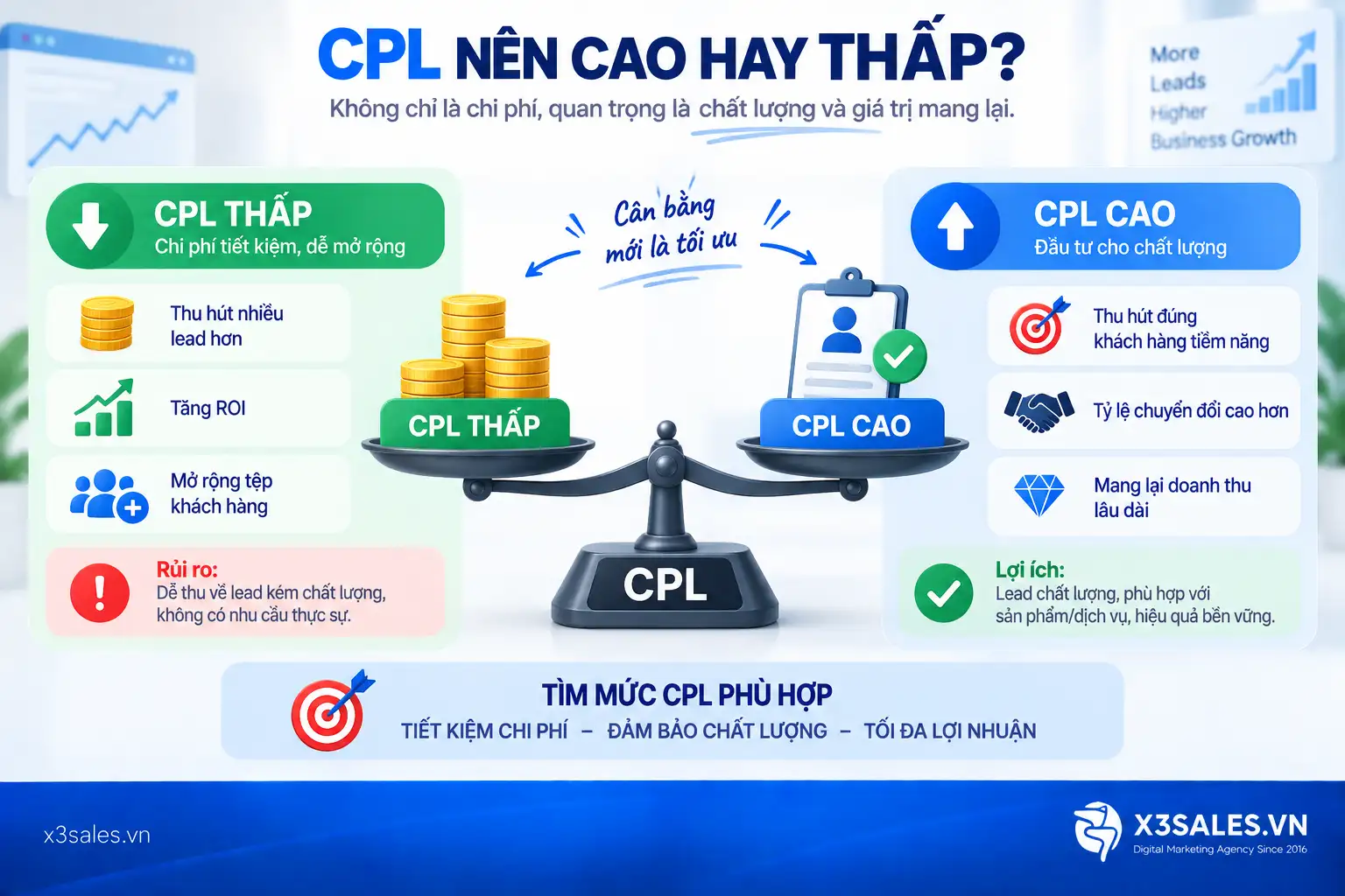 CPL Là Gì? Công Thức Tính & 5 Chiến Thuật Tối Ưu Cost Per Lead Hiệu Quả