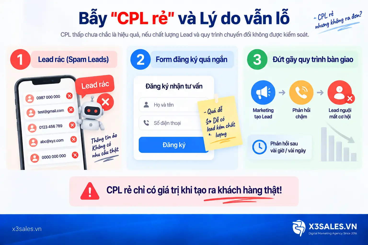 CPL Là Gì? Công Thức Tính & 5 Chiến Thuật Tối Ưu Cost Per Lead Hiệu Quả