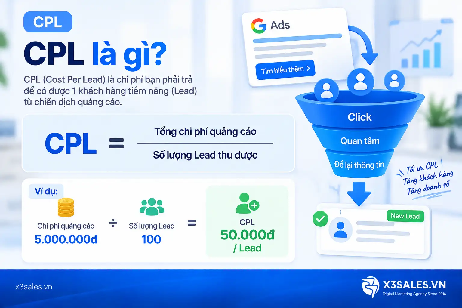 CPL Là Gì? Công Thức Tính & 5 Chiến Thuật Tối Ưu Cost Per Lead Hiệu Quả