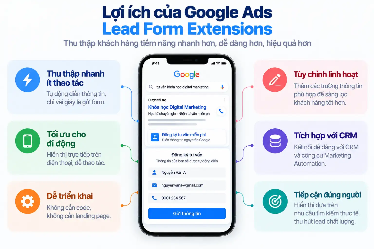 Google Lead Form Extension là gì? Hướng dẫn thiết lập chi tiết