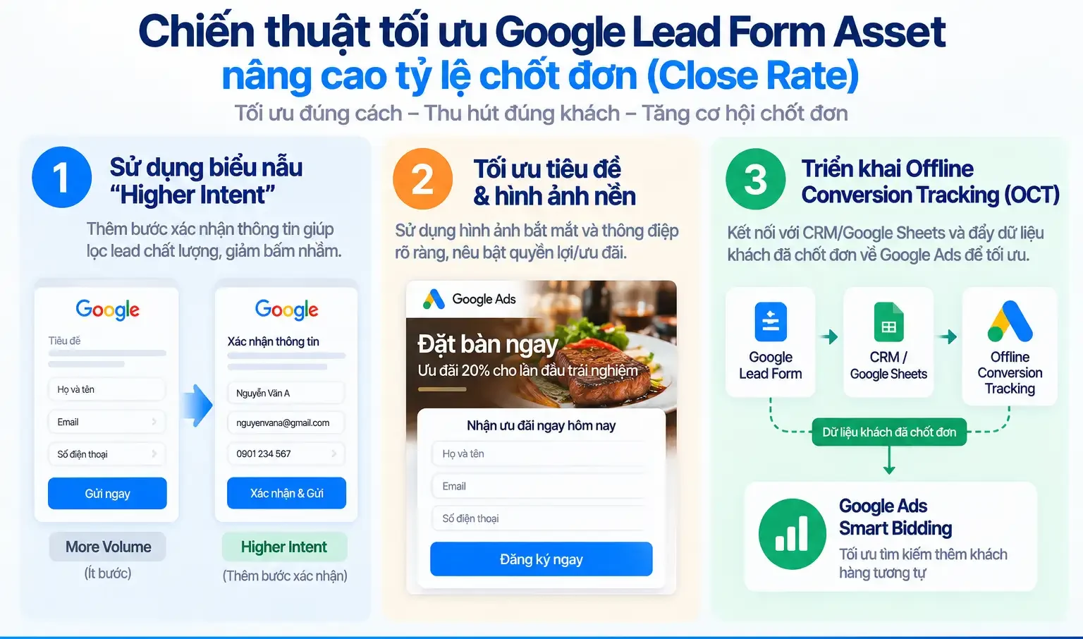 Google Lead Form Extension là gì? Hướng dẫn thiết lập chi tiết
