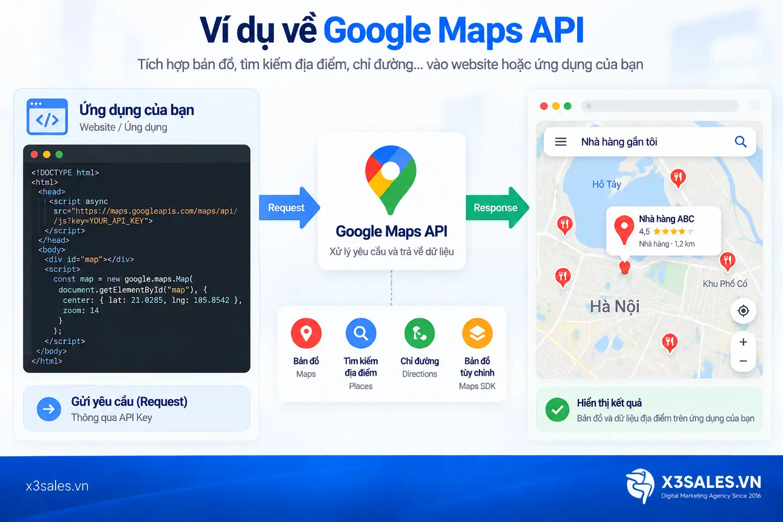 Google Map API là gì? Vì sao doanh nghiệp nên tích hợp