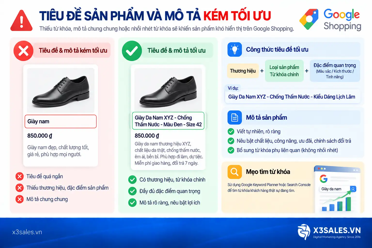 Quảng Cáo Google Shopping Không Ra Đơn (Và Cách Khắc Phục)