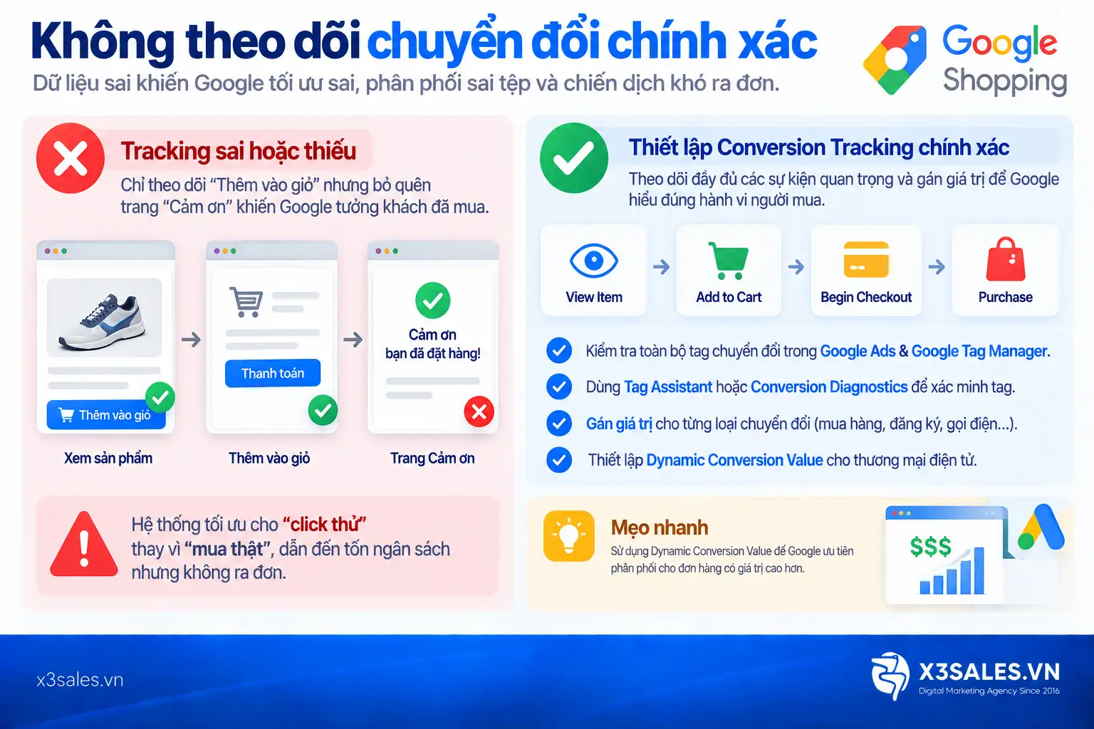 Quảng Cáo Google Shopping Không Ra Đơn (Và Cách Khắc Phục)