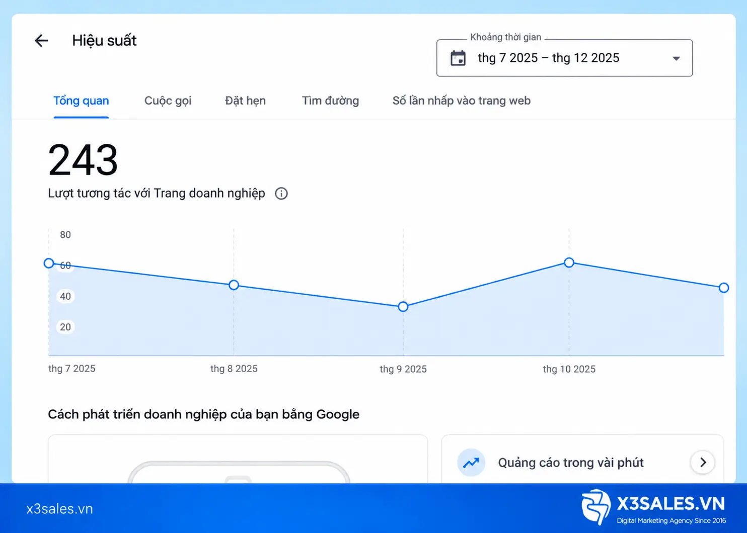 Tối ưu Google Business Profile cho doanh nghiệp