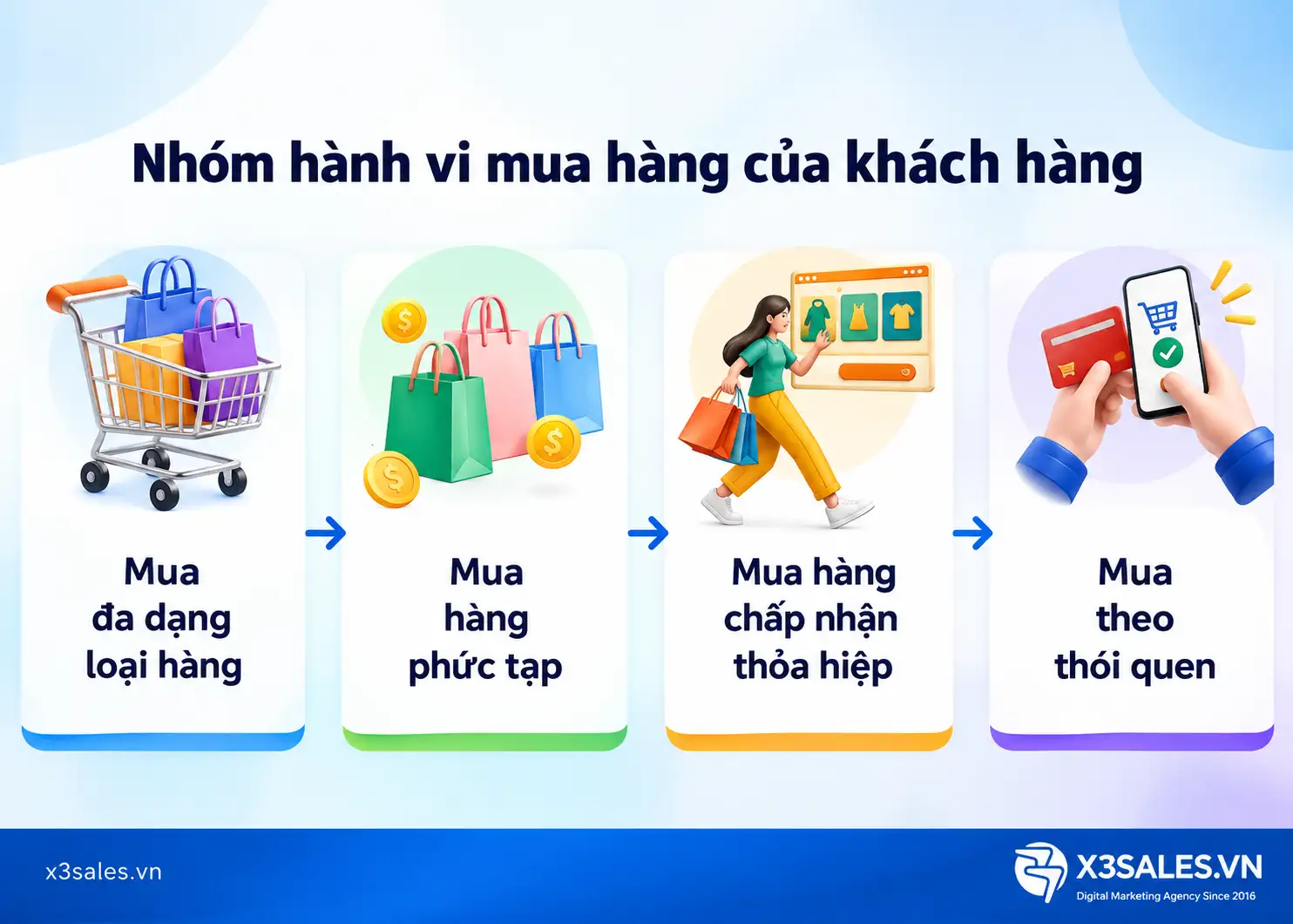 Tối ưu tiêu đề Google Shopping