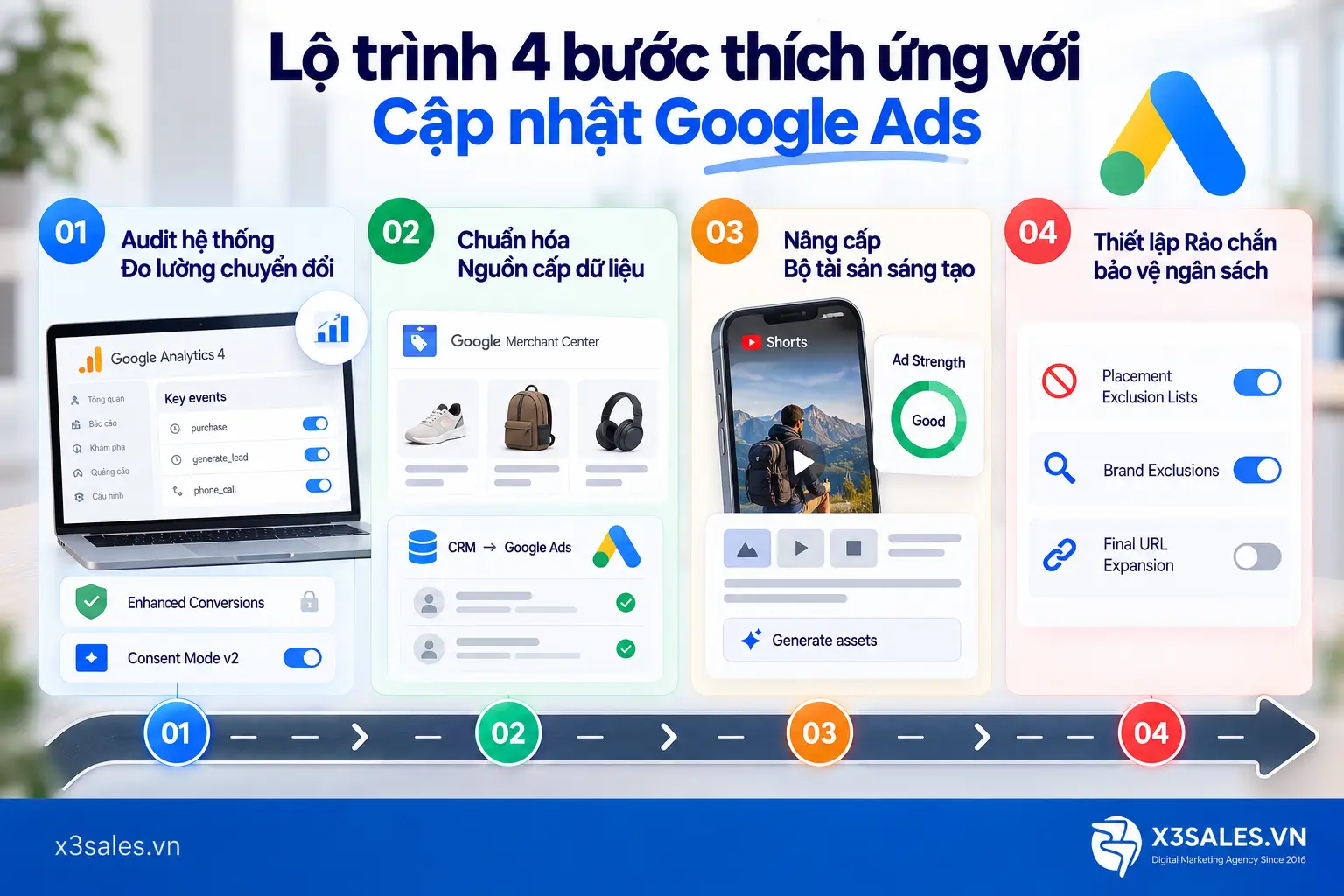 Tổng hợp 6 Bản Cập Nhật Google Ads Đáng Chú Ý Nhất
