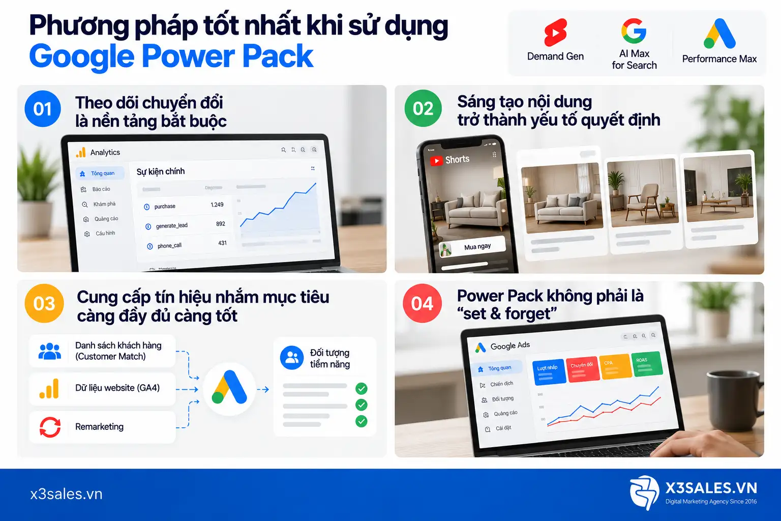 Google Power Pack: Xu Hướng Quảng Cáo Google Ads