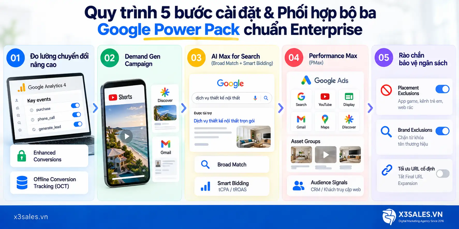 Google Power Pack: Xu Hướng Quảng Cáo Google Ads