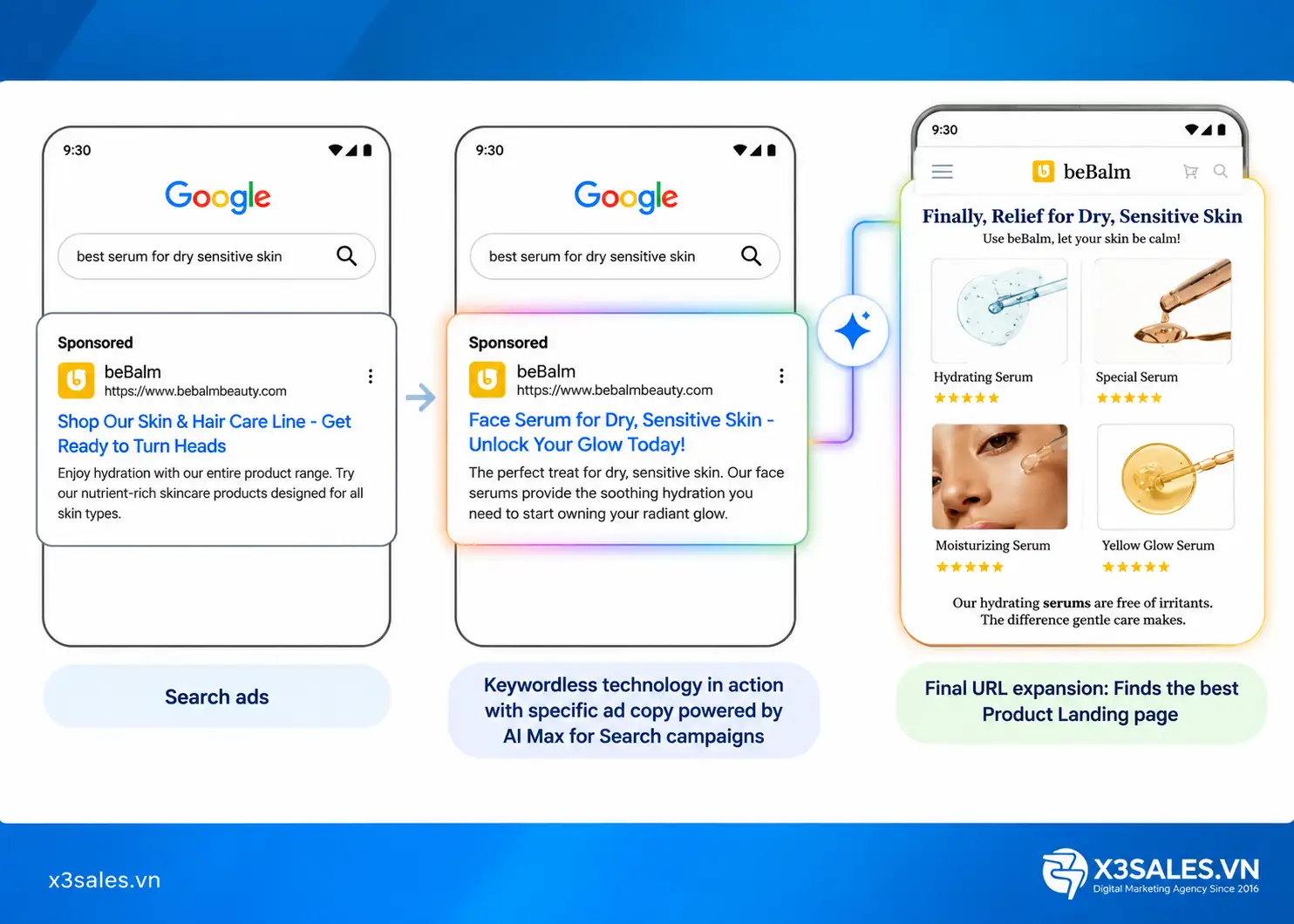 Google Power Pack: Xu Hướng Quảng Cáo Google Ads