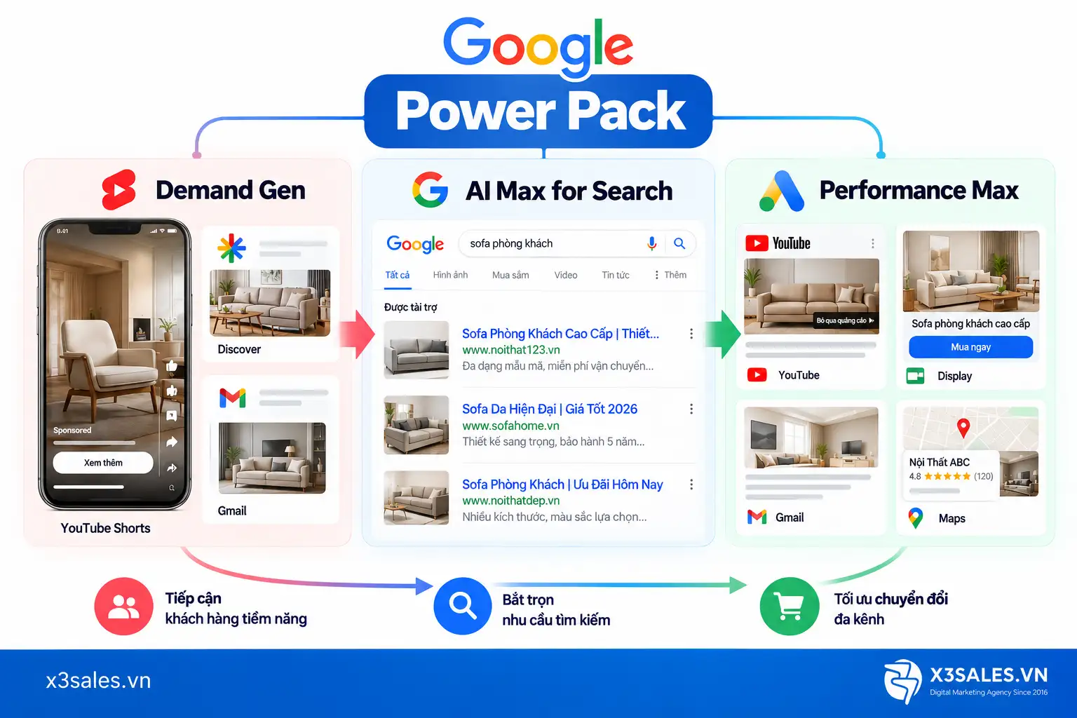 Google Power Pack: Xu Hướng Quảng Cáo Google Ads