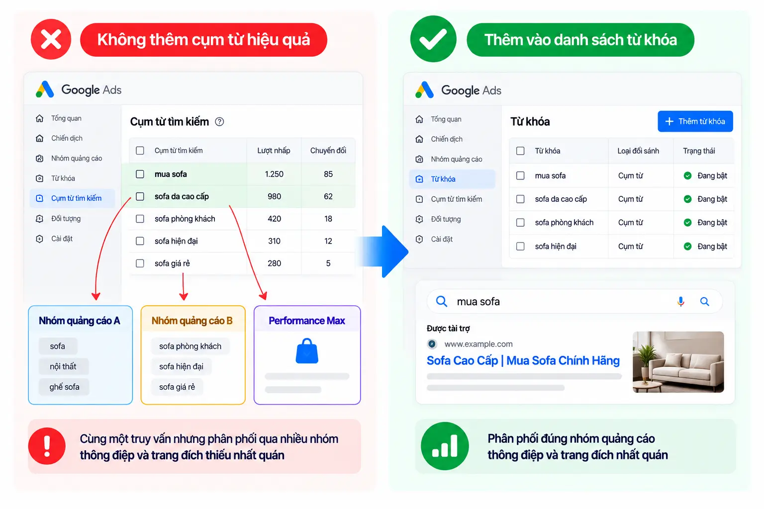 Lỗi Google Ads thường gặp cần tránh để không lãng phí ngân sách