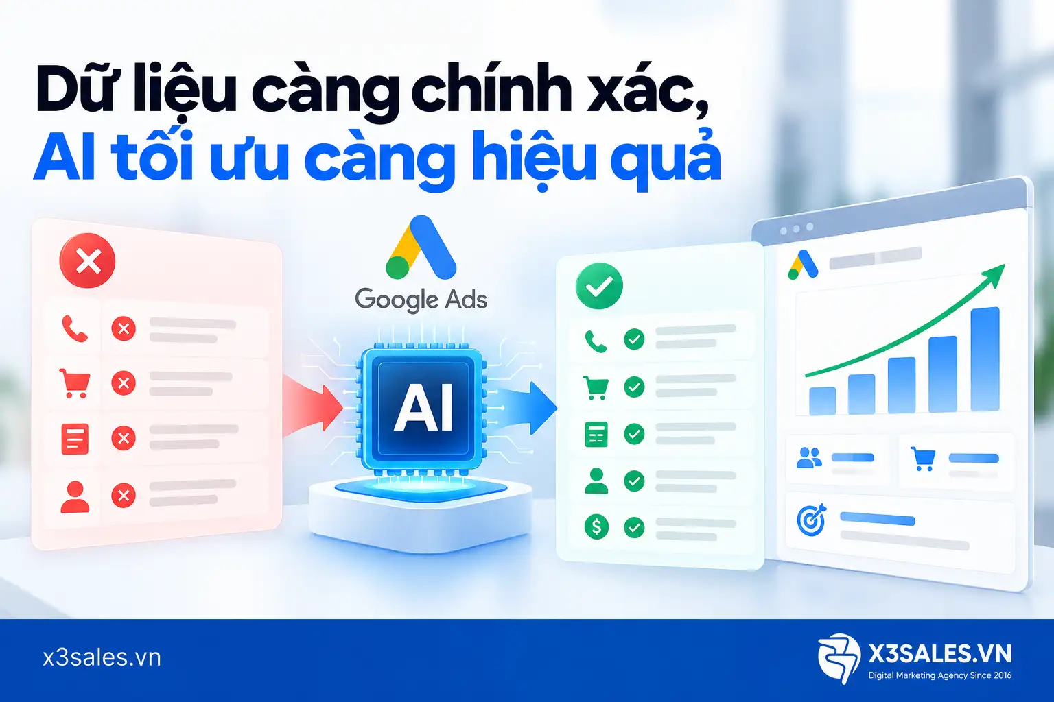 Xu Hướng Google Ads