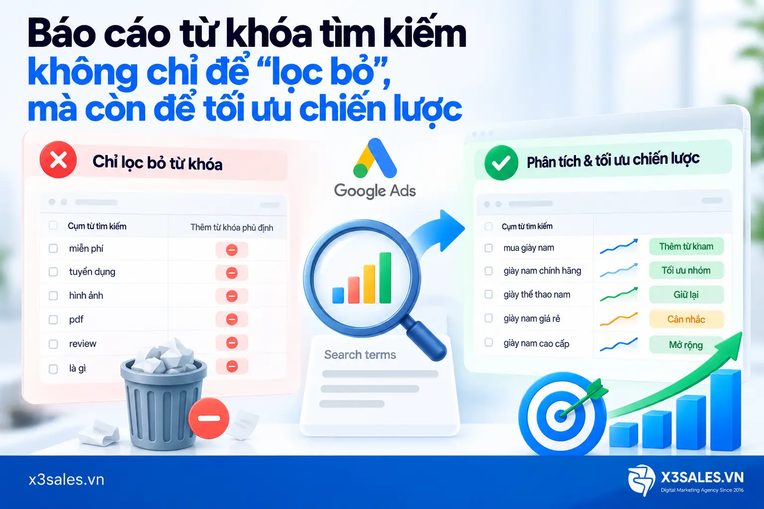 Mẹo báo cáo từ khoá tìm kiếm Google Ads