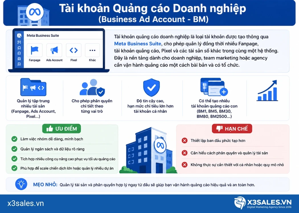 Các loại tài khoản quảng cáo Facebook