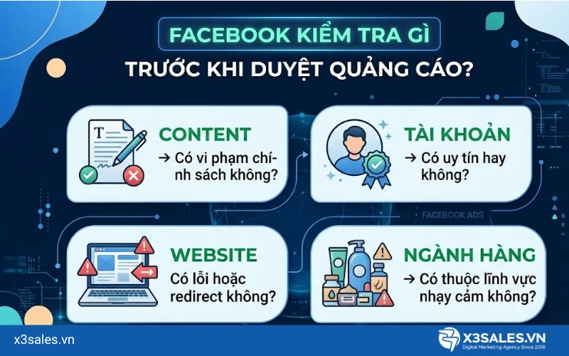 Thời Gian Xét Duyệt Quảng Cáo Facebook