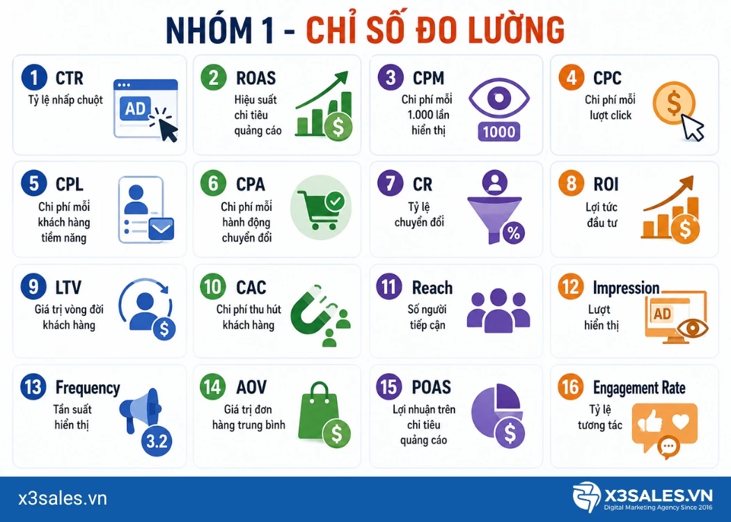 Thuật Ngữ Facebook Ads Cơ Bản & Nâng Cao