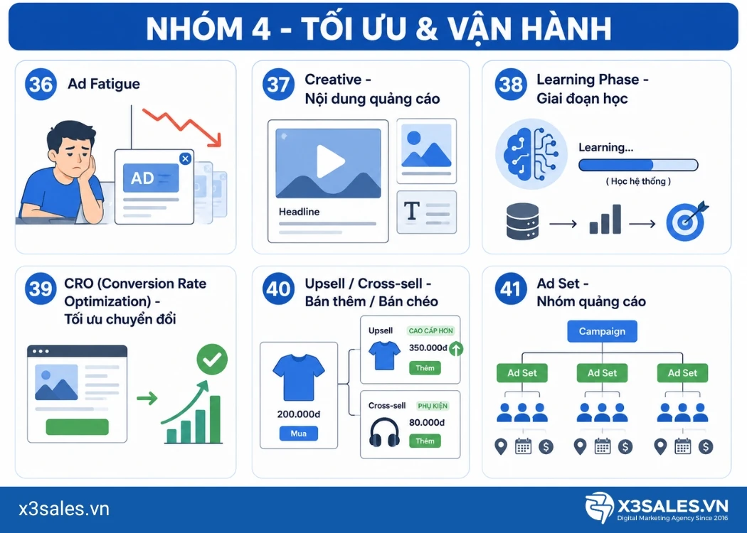 Thuật Ngữ Facebook Ads Cơ Bản & Nâng Cao