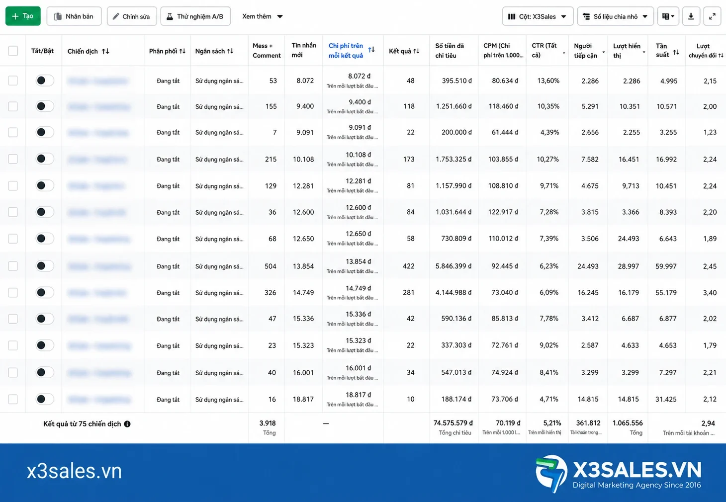 Thuật Ngữ Facebook Ads Cơ Bản & Nâng Cao