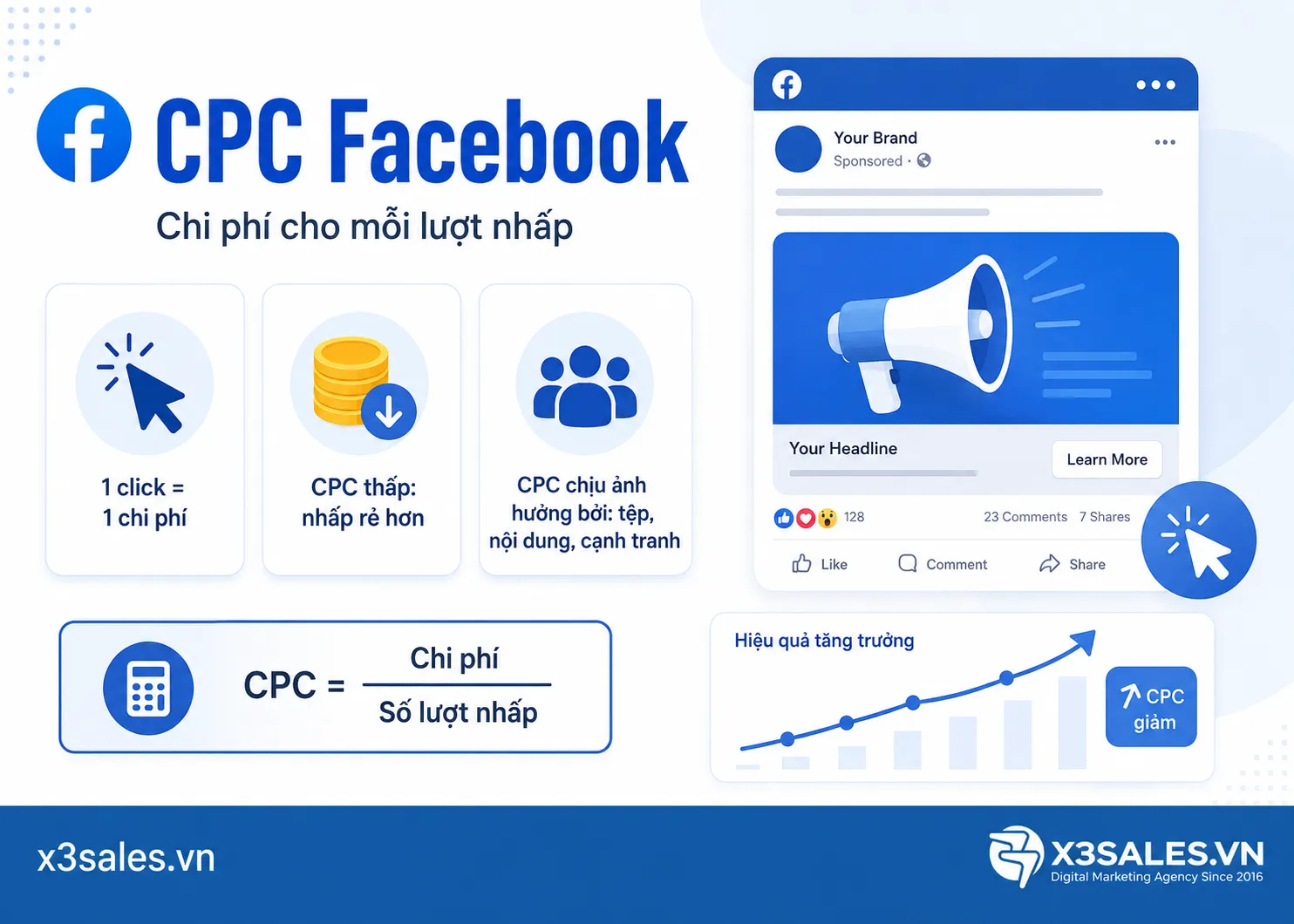 CPC Facebook là gì? Tầm quan trọng của CPC trong chiến dịch Meta Ads