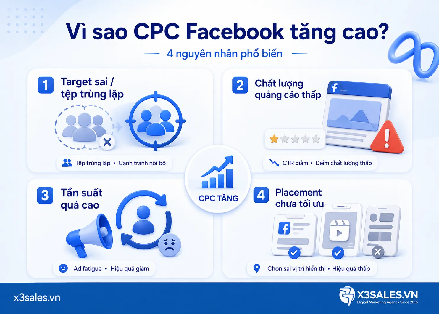 CPC Facebook là gì? Tầm quan trọng của CPC trong chiến dịch Meta Ads
