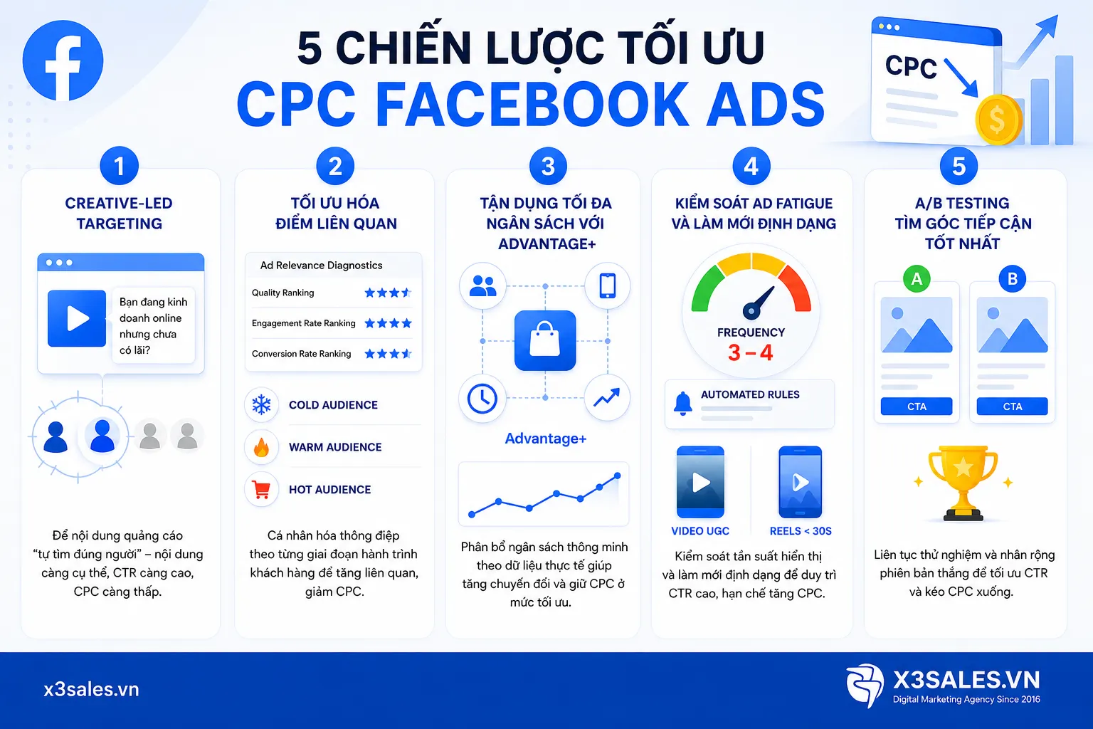 CPC Facebook là gì? Tầm quan trọng của CPC trong chiến dịch Meta Ads