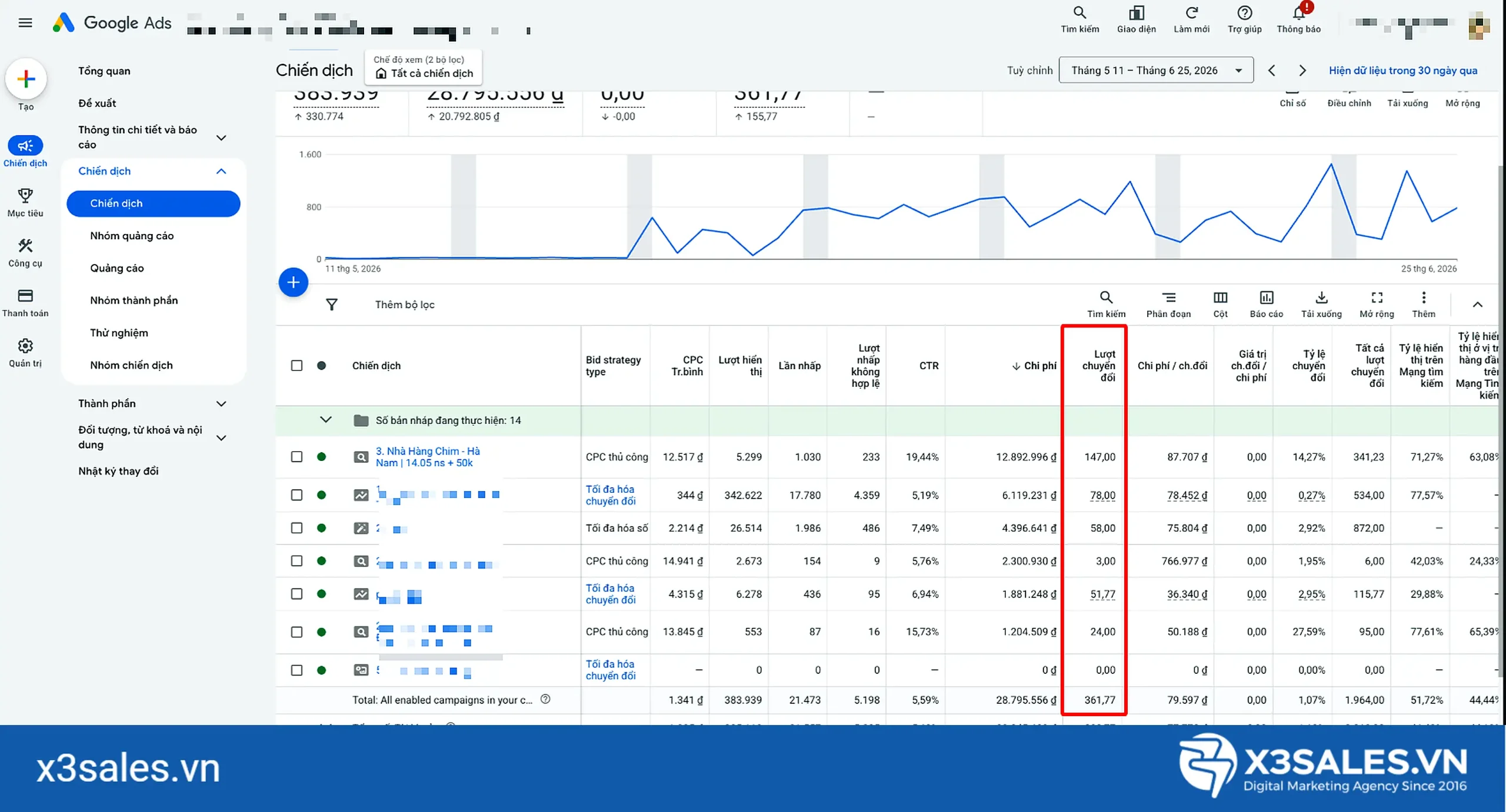Google Ads Nhà Hàng Chim Hà Nam