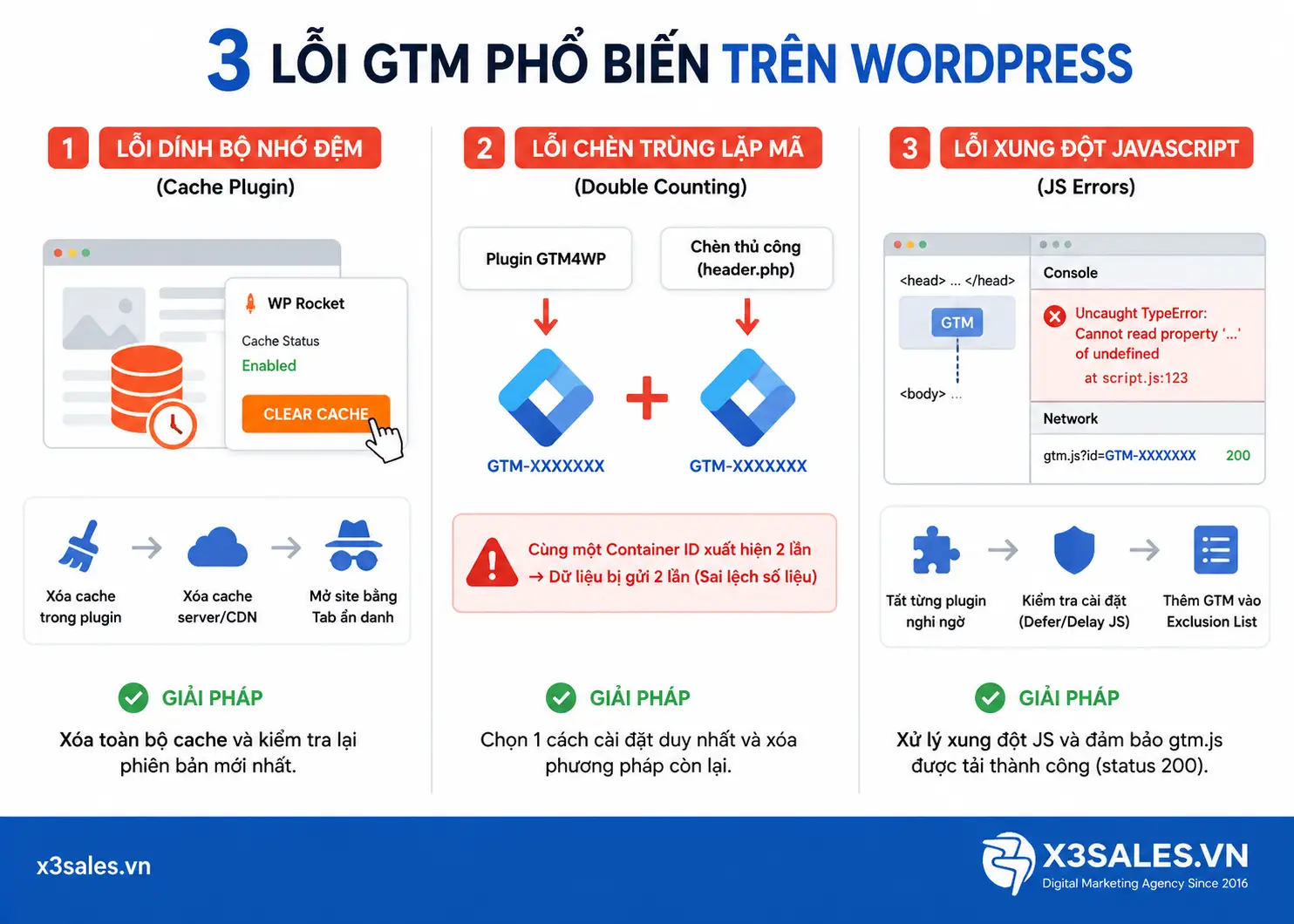 Các lỗi kinh điển khiến GTM không hoạt động trên WordPress và cách xử lý