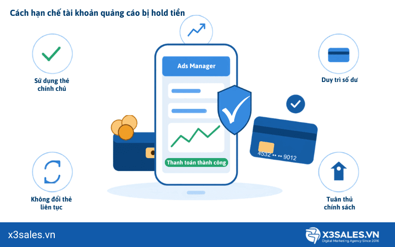Tài Khoản Quảng Cáo Bị Hold Tiền: Nguyên Nhân Và Cách Xử Lý Hiệu Quả