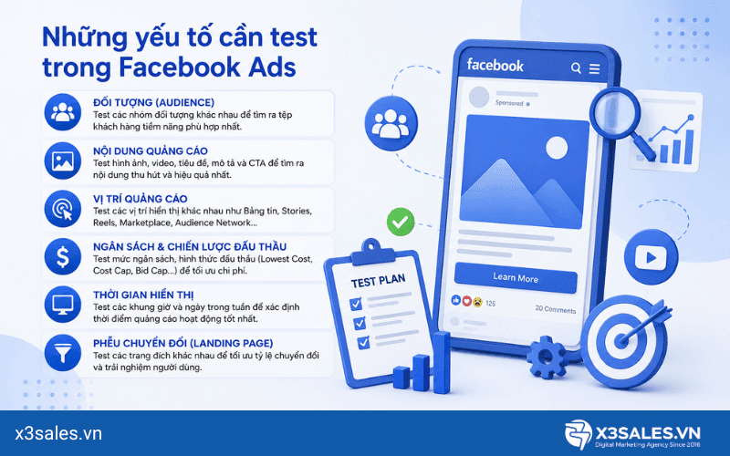Quy Trình Test Quảng Cáo Facebook Chuẩn Để Không Bị "Đốt Tiền"