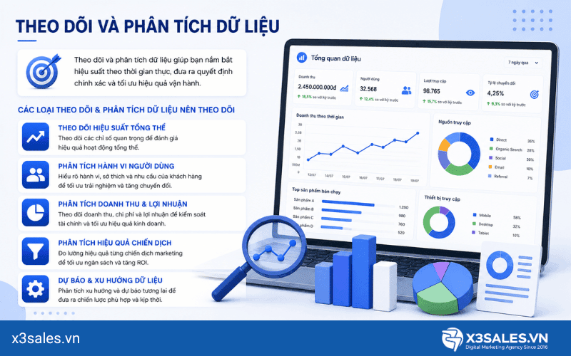 Quy Trình Test Quảng Cáo Facebook Chuẩn Để Không Bị "Đốt Tiền"