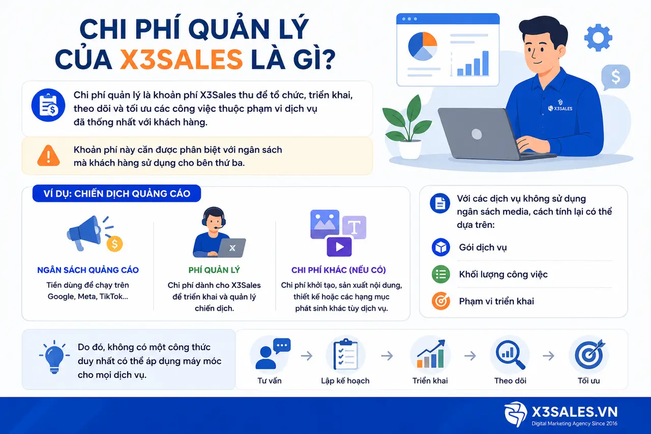 Cách tính chi phí quản lý các dịch vụ của X3sales?