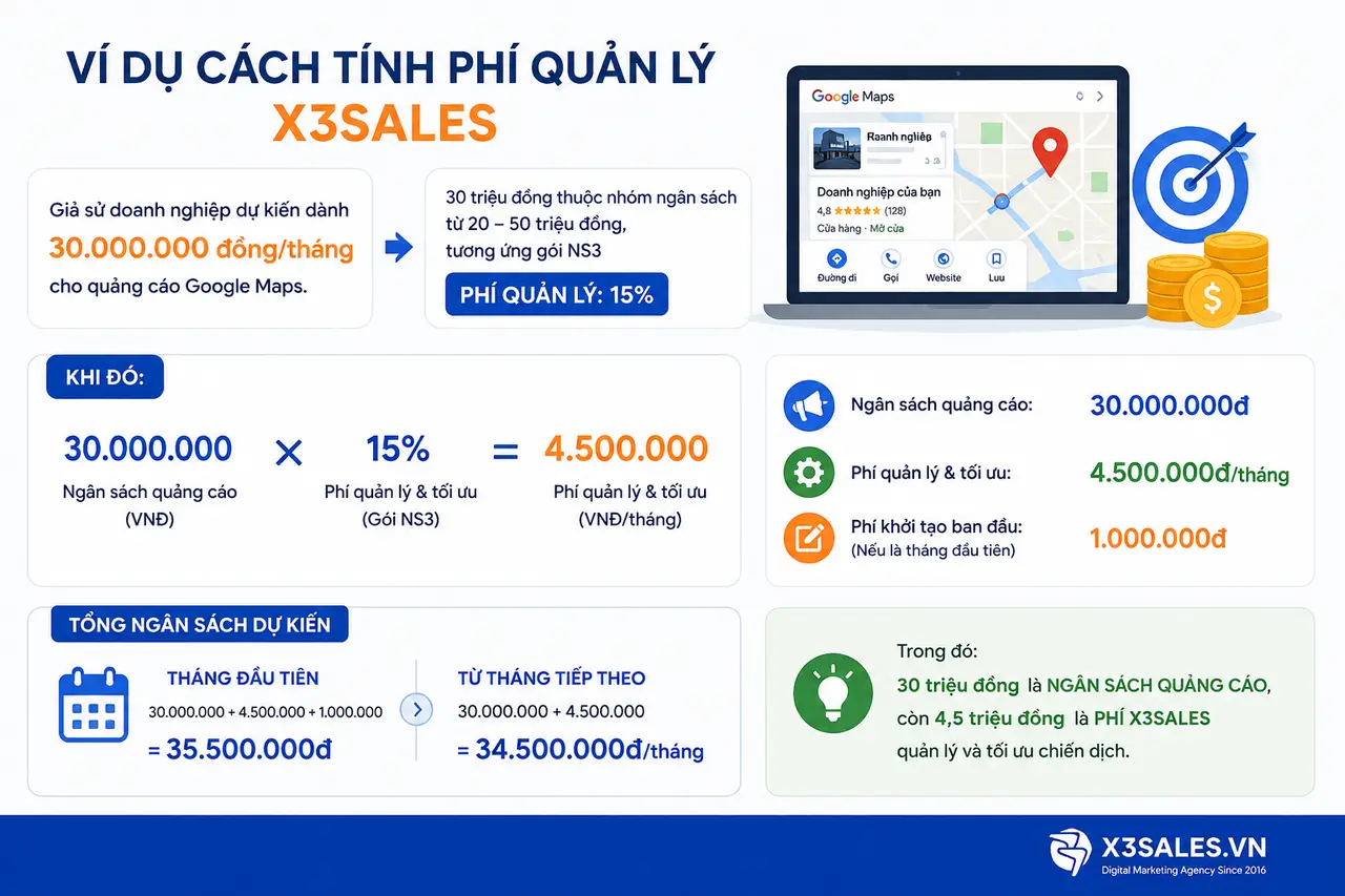 Cách tính chi phí quản lý các dịch vụ của X3sales?