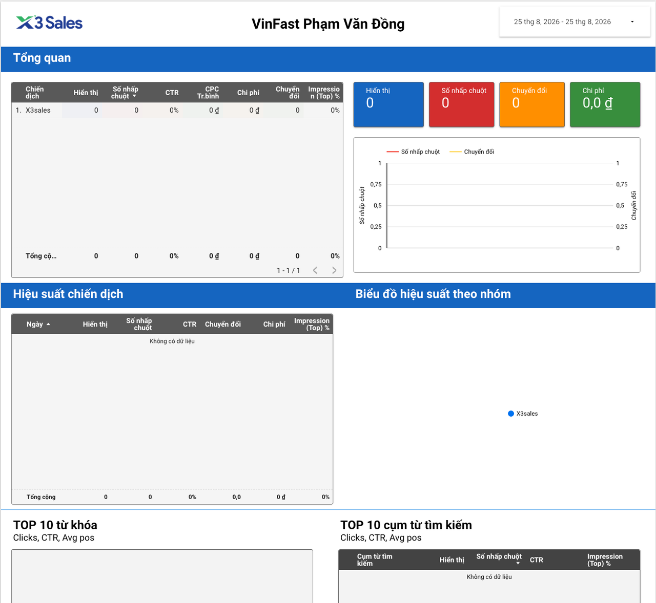 Quy trình setup và tối ưu quảng cáo của X3Sales Sao chép
