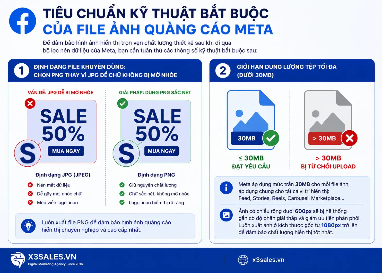 Cập Nhật Kích Thước Ảnh Quảng Cáo Facebook Chuẩn Nhất