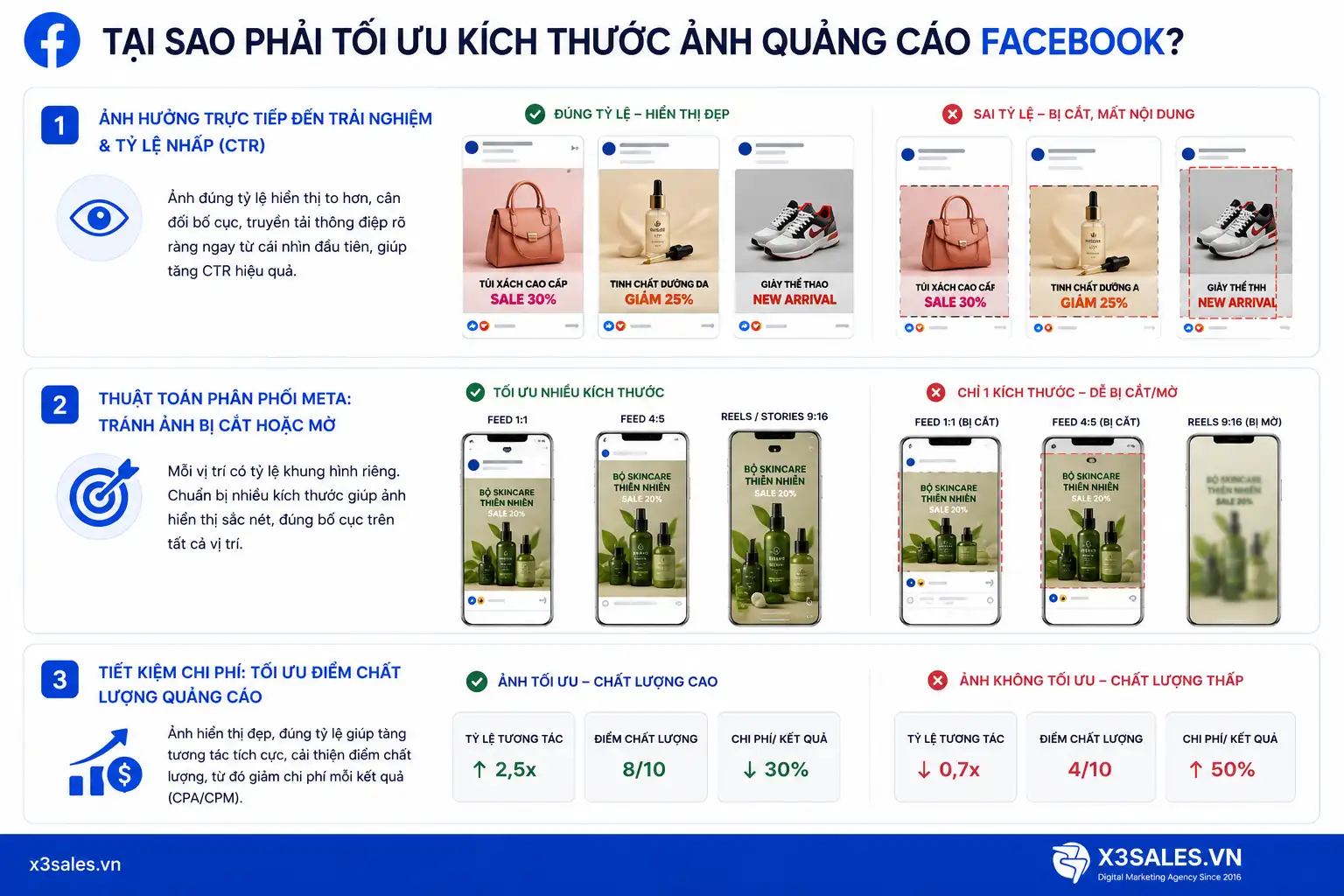 Cập Nhật Kích Thước Ảnh Quảng Cáo Facebook Chuẩn Nhất