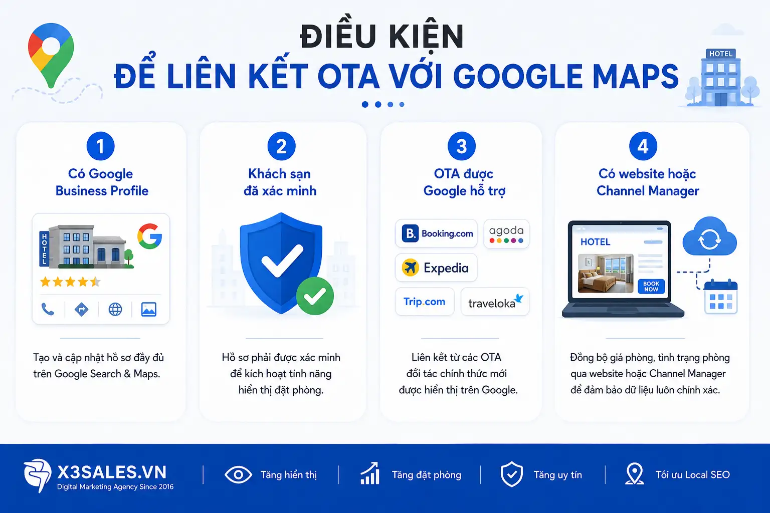 Liên Kết OTA Với Google Maps: Cách Đồng Bộ Giá Phòng Bứt Phá Booking