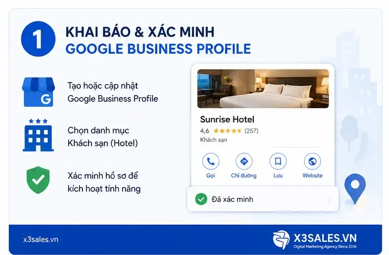 Liên Kết OTA Với Google Maps: Cách Đồng Bộ Giá Phòng Bứt Phá Booking