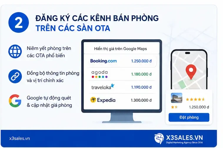 Liên Kết OTA Với Google Maps: Cách Đồng Bộ Giá Phòng Bứt Phá Booking