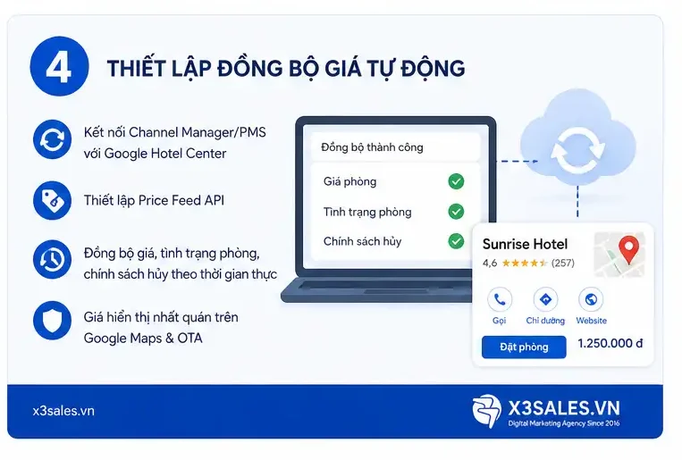 Liên Kết OTA Với Google Maps: Cách Đồng Bộ Giá Phòng Bứt Phá Booking